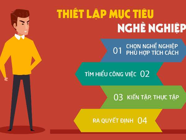 Chuỗi Video clip hướng nghiệp