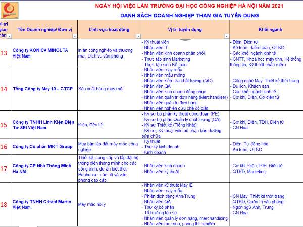 Danh sách Doanh nghiệp tham gia Ngày hội việc làm 2021 - cập nhật ngày 28/4