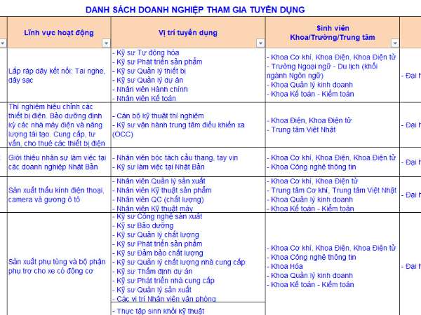 Danh sách Doanh nghiệp tham gia Ngày hội việc làm Đại học Công nghiệp Hà Nội 2022