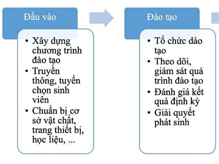 Hợp tác Nhà trường - Doanh nghiệp đào tạo sinh viên trước tuyển dụng: Mô hình hiệu quả tại trường Đại học Công nghiệp Hà Nội