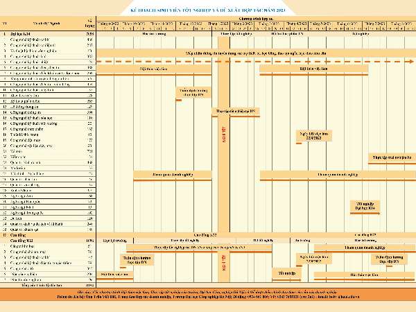 Số liệu sinh viên tốt nghiệp của Trường ĐHCN Hà Nội và Đề xuất hợp tác năm 2023